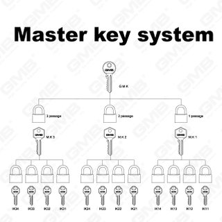 Magister clavis systematis