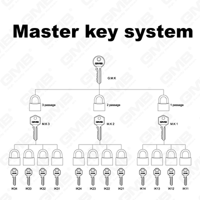 Magister clavis systematis