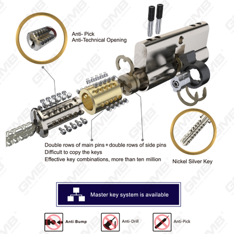 Duplex ordinibus pins + duplici ordines ex parte paxilli High Securitatis Cylindri (K40)