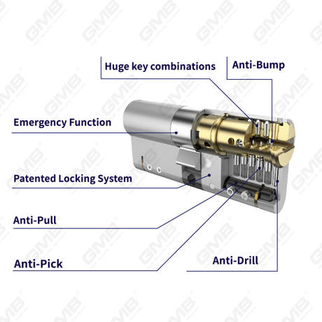 Patented profeci system Kitemark Certificate High Securitatis Cylindri (K60)