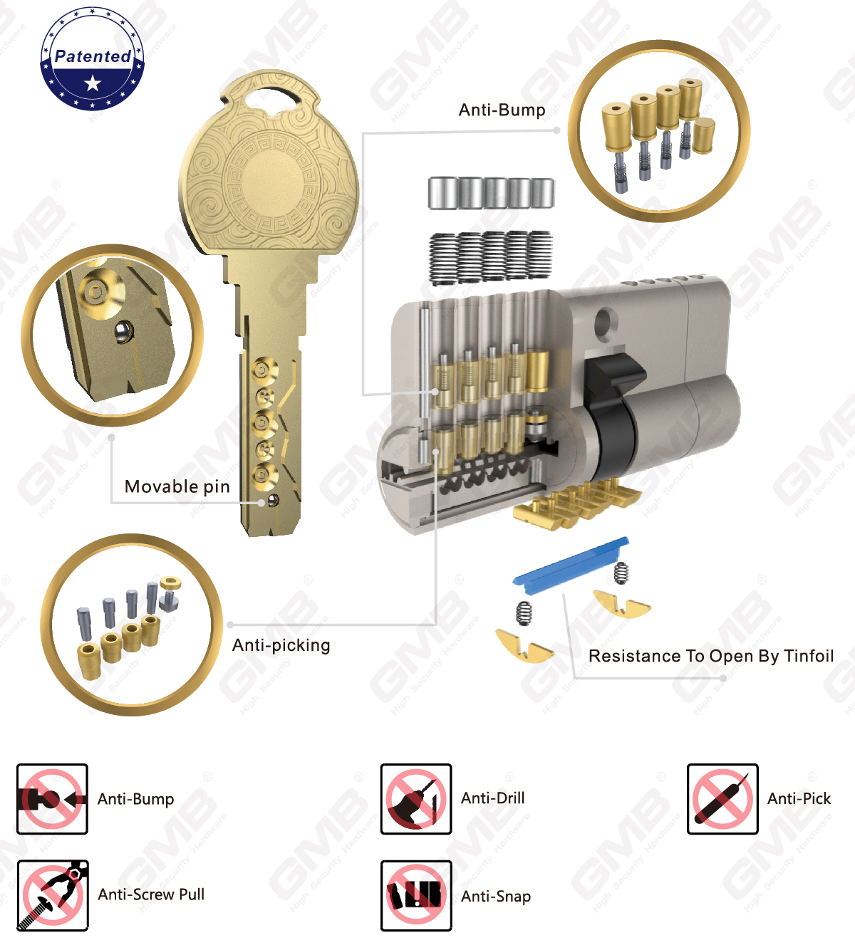 High Securitatis Cylindri (K46) -02